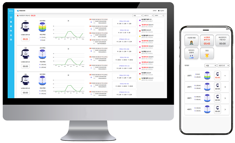 삼상차단기 관제 시스템