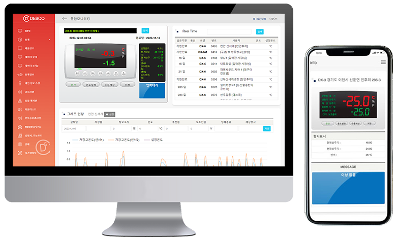 냉동 저장고 모니터링 및 제어 시스템