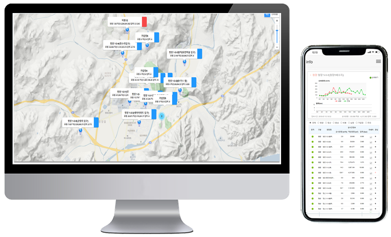 유량 및 적산 모니터링 및 제어 시스템
