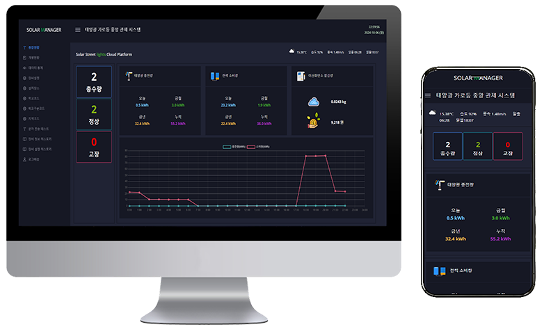 태양광 모니터링 관제 솔루션