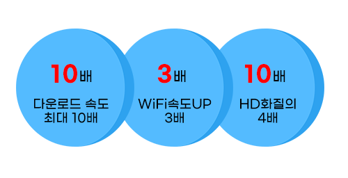 PC대수 무제한 연결