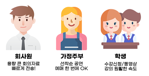 속도 안정성 가격